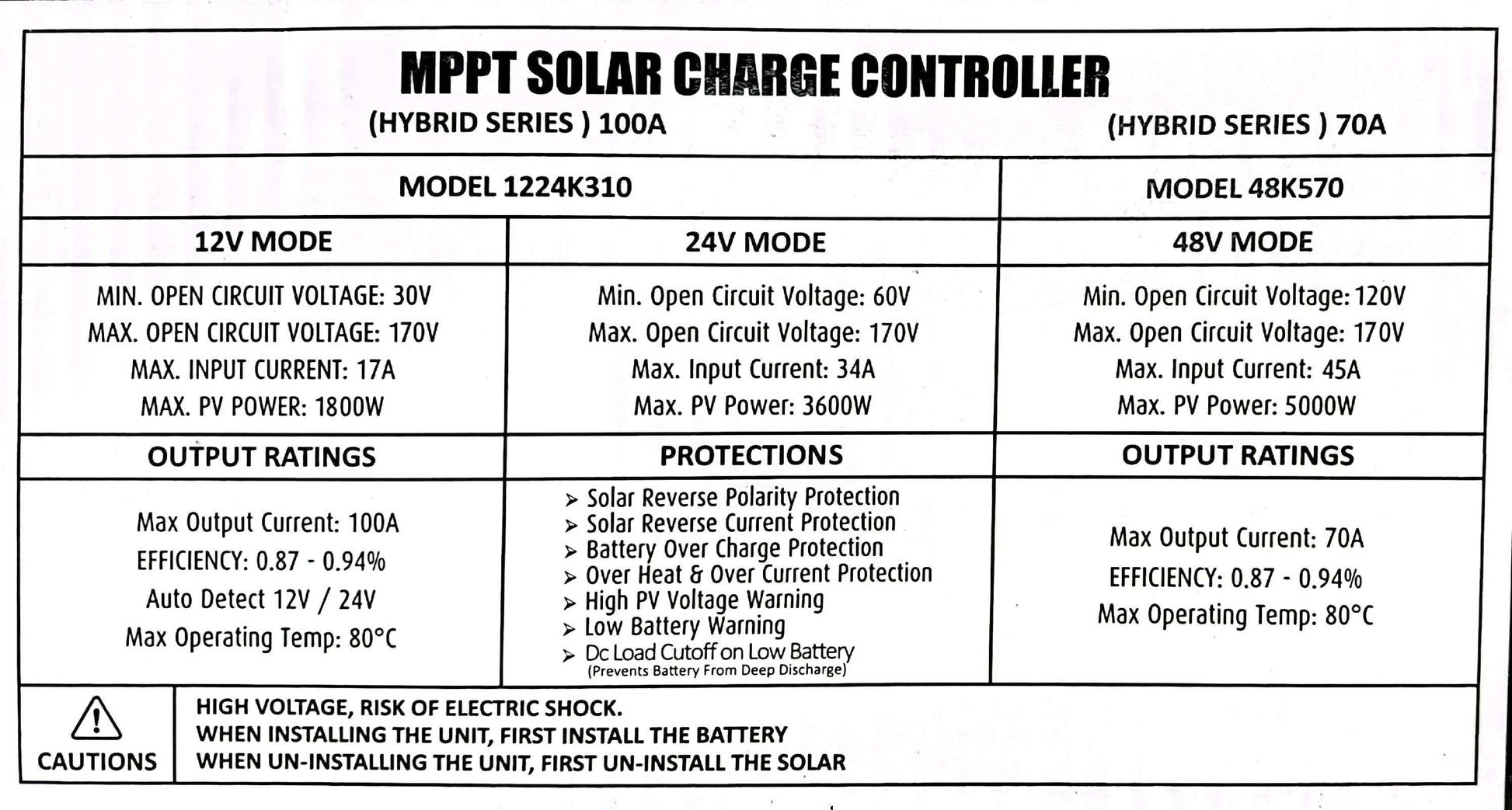 Simtek Hybrid MPPT Solar Charge Controller 120A | 12V/24V Auto - FREE DELIVERY