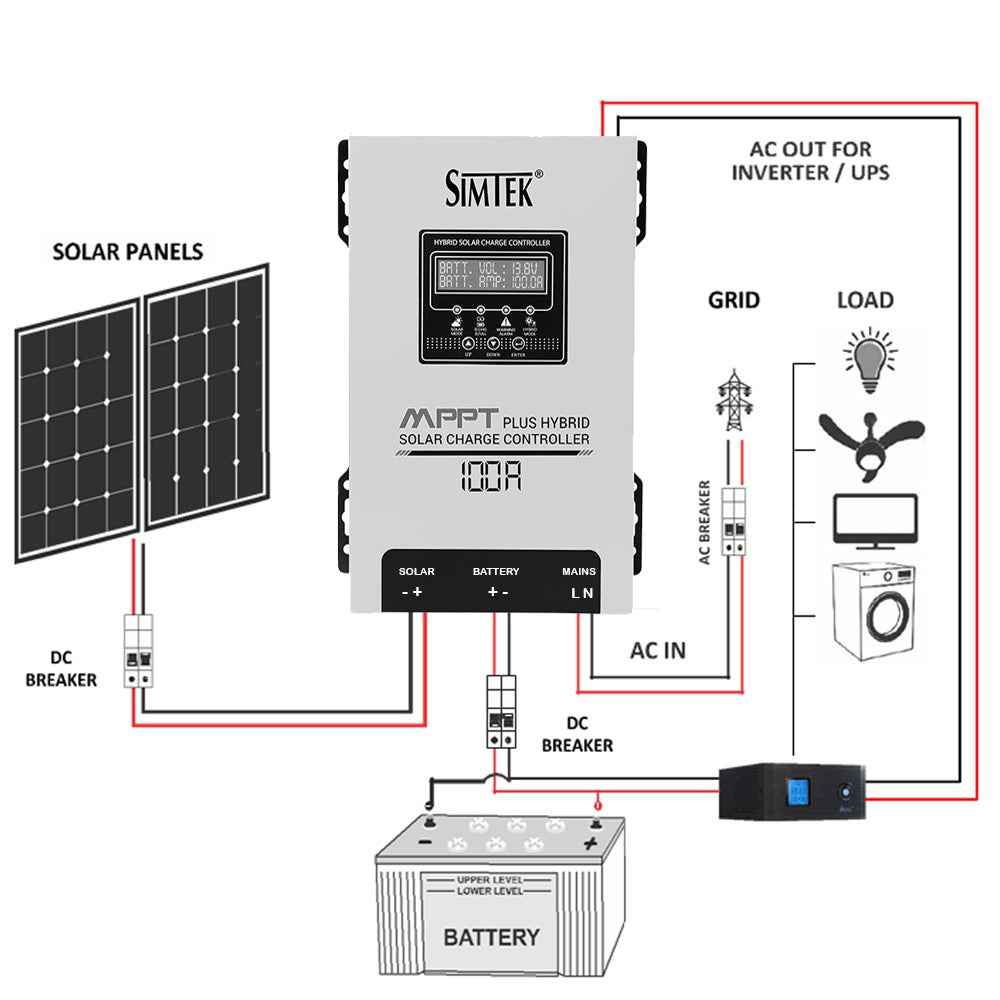 Simtek Hybrid MPPT Solar Charge Controller 120A | 12V/24V Auto - FREE DELIVERY