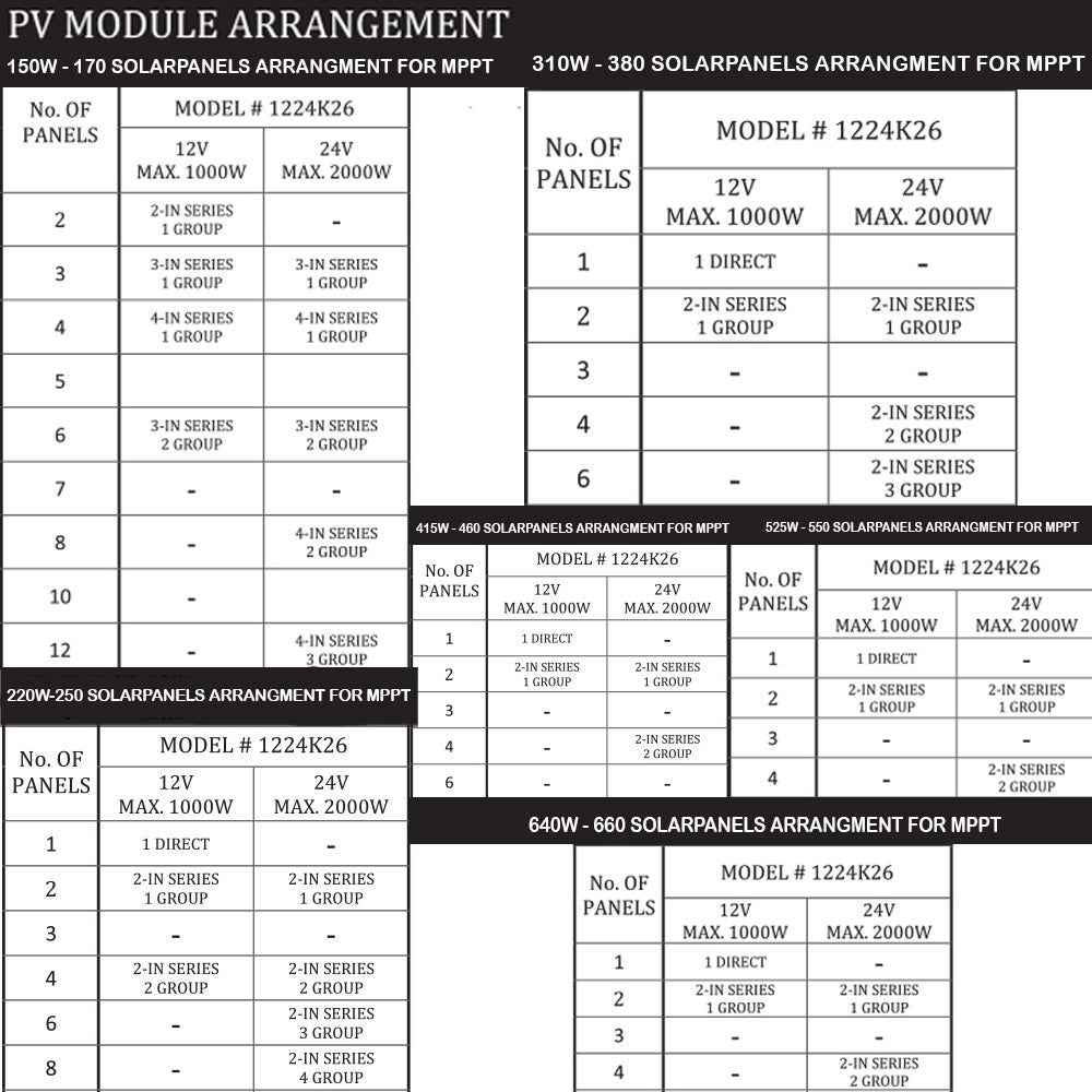 Simtek Hybrid MPPT Solar Charge Controller 120A | 12V/24V Auto - FREE DELIVERY