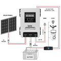 Simtek Hybrid MPPT Solar Charge Controller 85A | 12V/24V Auto -FREE DELIVERY