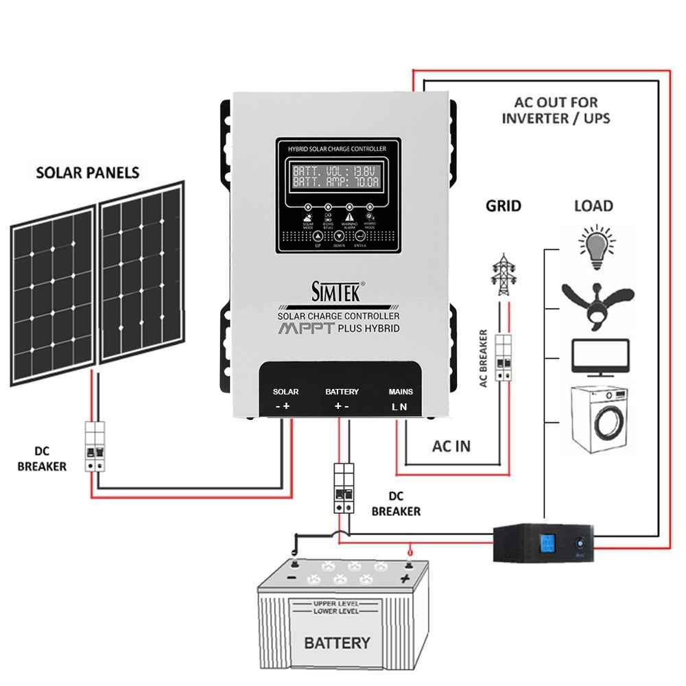 Simtek Hybrid MPPT Solar Charge Controller 85A | 12V/24V Auto -FREE DELIVERY