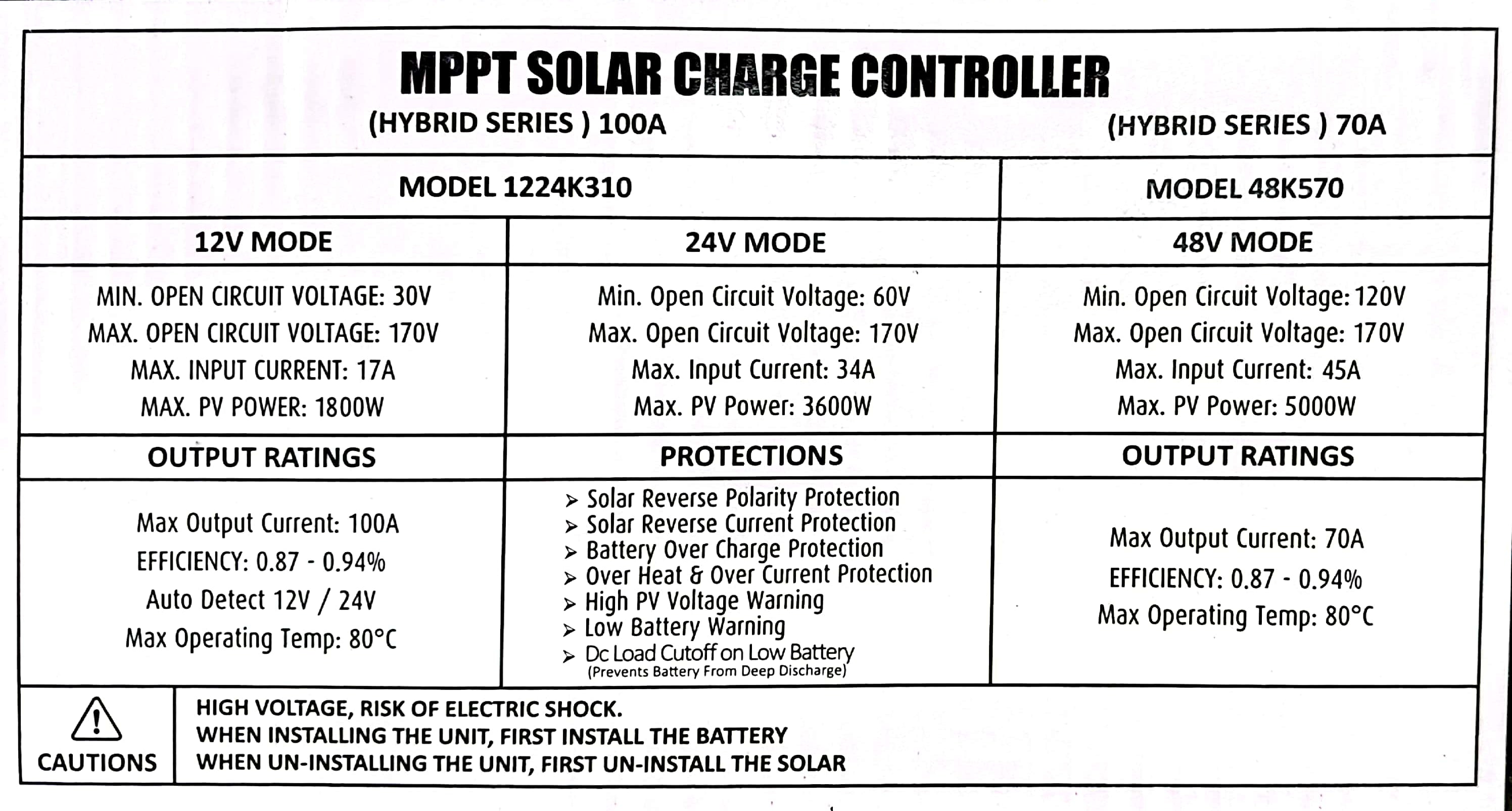 Simtek Hybrid MPPT Solar Charge Controller 100A | 12V/24V Auto - FREE DELIVERY - Zam Zam Store