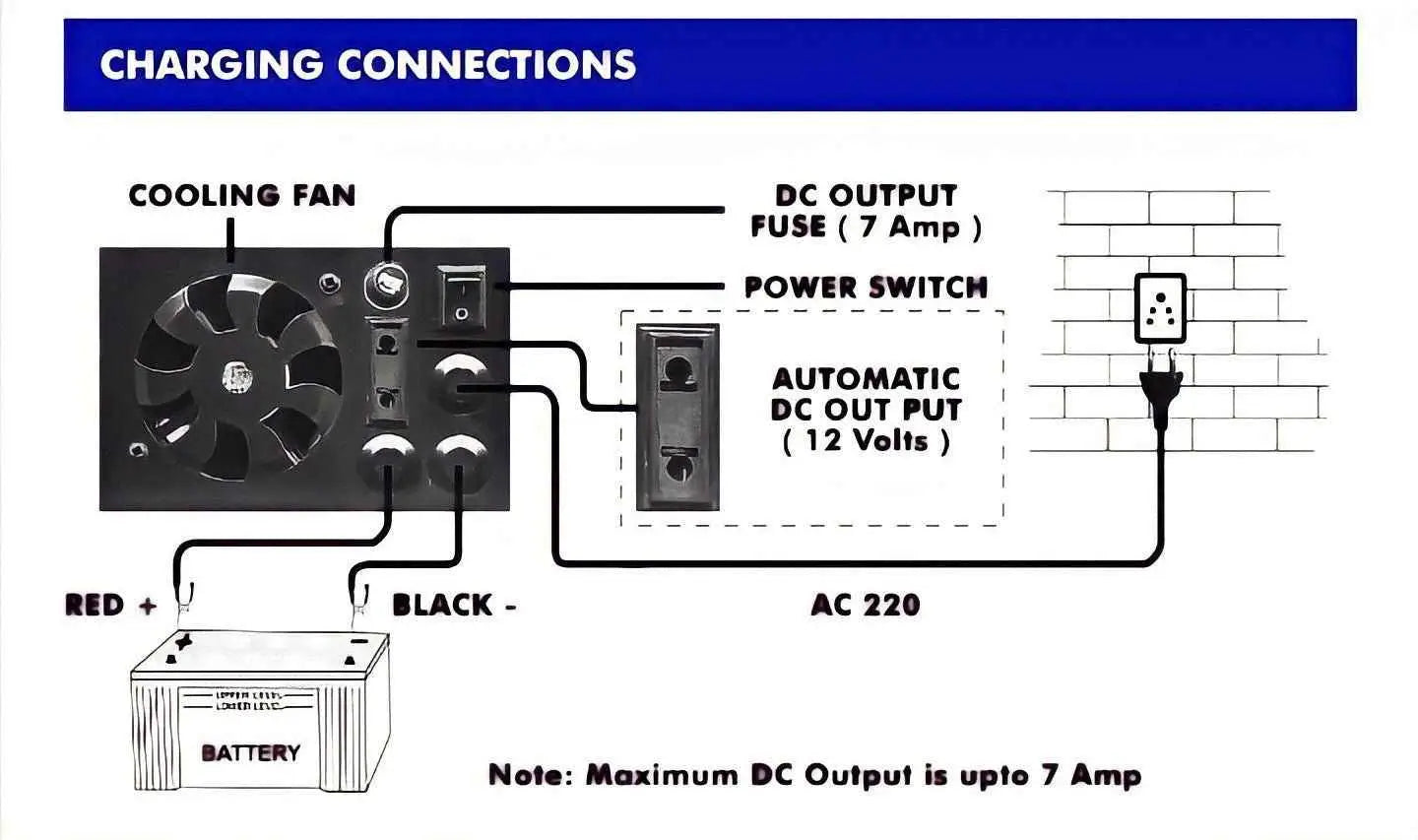 Simtek Digital Battery Charger 12V 20amp with 12v Output (6 Month Warranty)