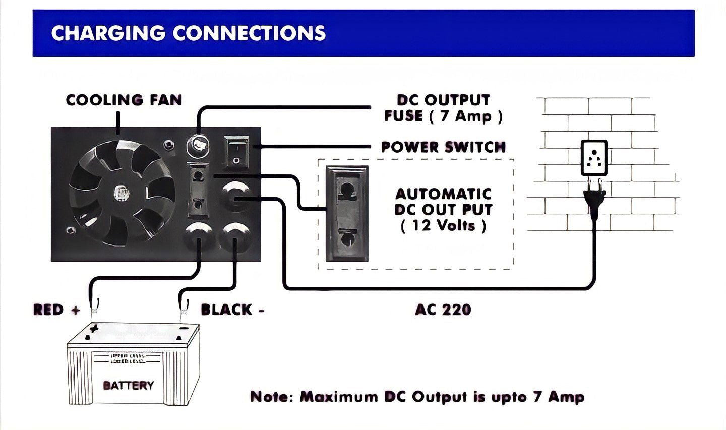 Simtek Digital Battery Charger 12V 20amp with 12v Output (6 Month Warranty) - Zam Zam Store