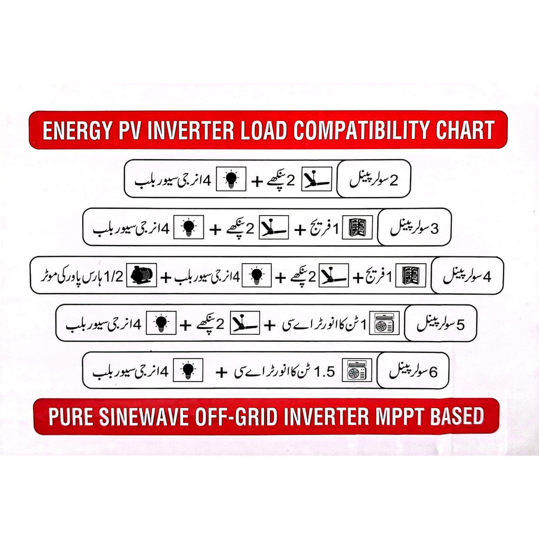 ENERGY 4KW PV Solar Inverter (2-6 Panel) / Pure Sine Wave - 3 Month warranty