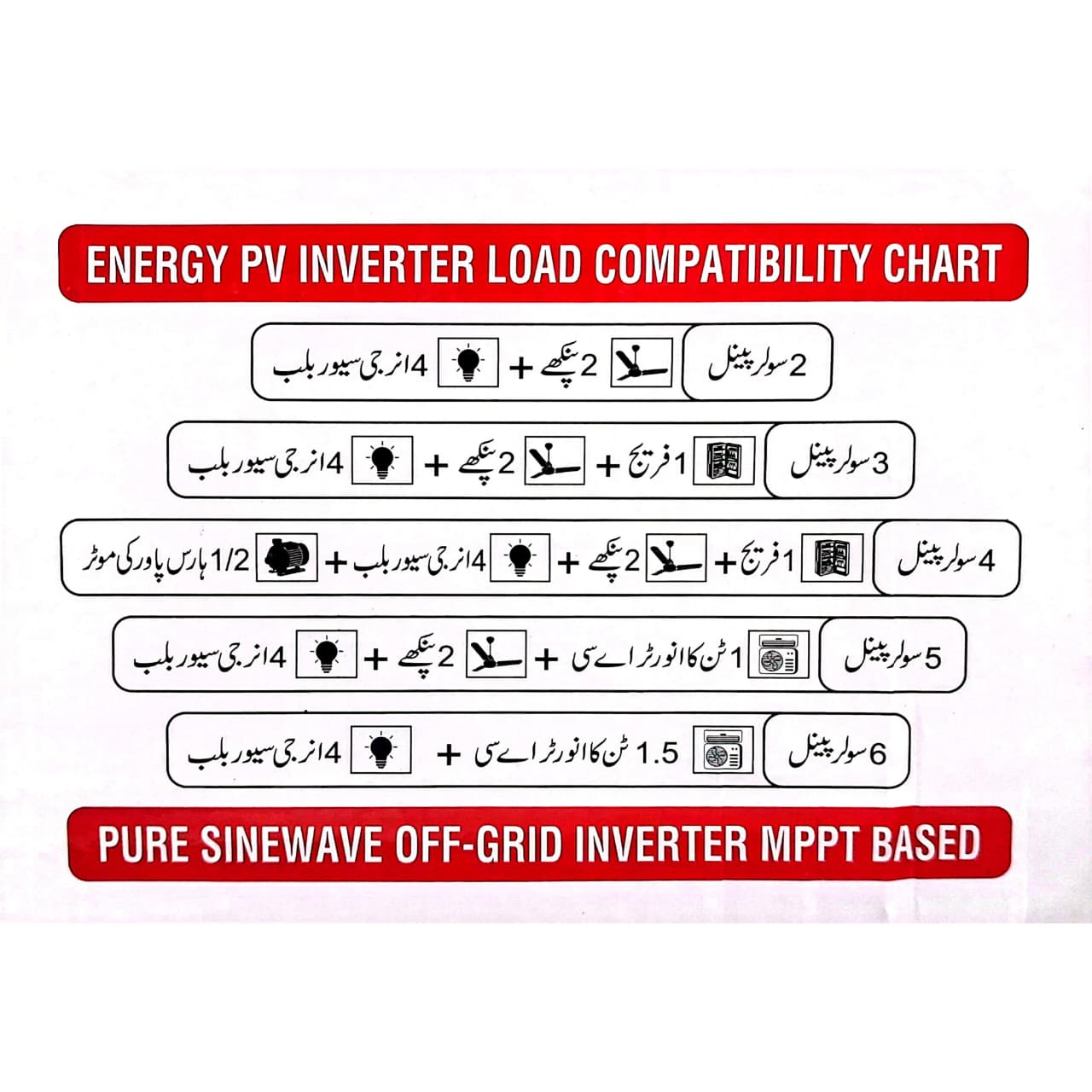 ENERGY 4KW PV Solar Inverter (2-6 Panel) / Pure Sine Wave - 3 Month warranty