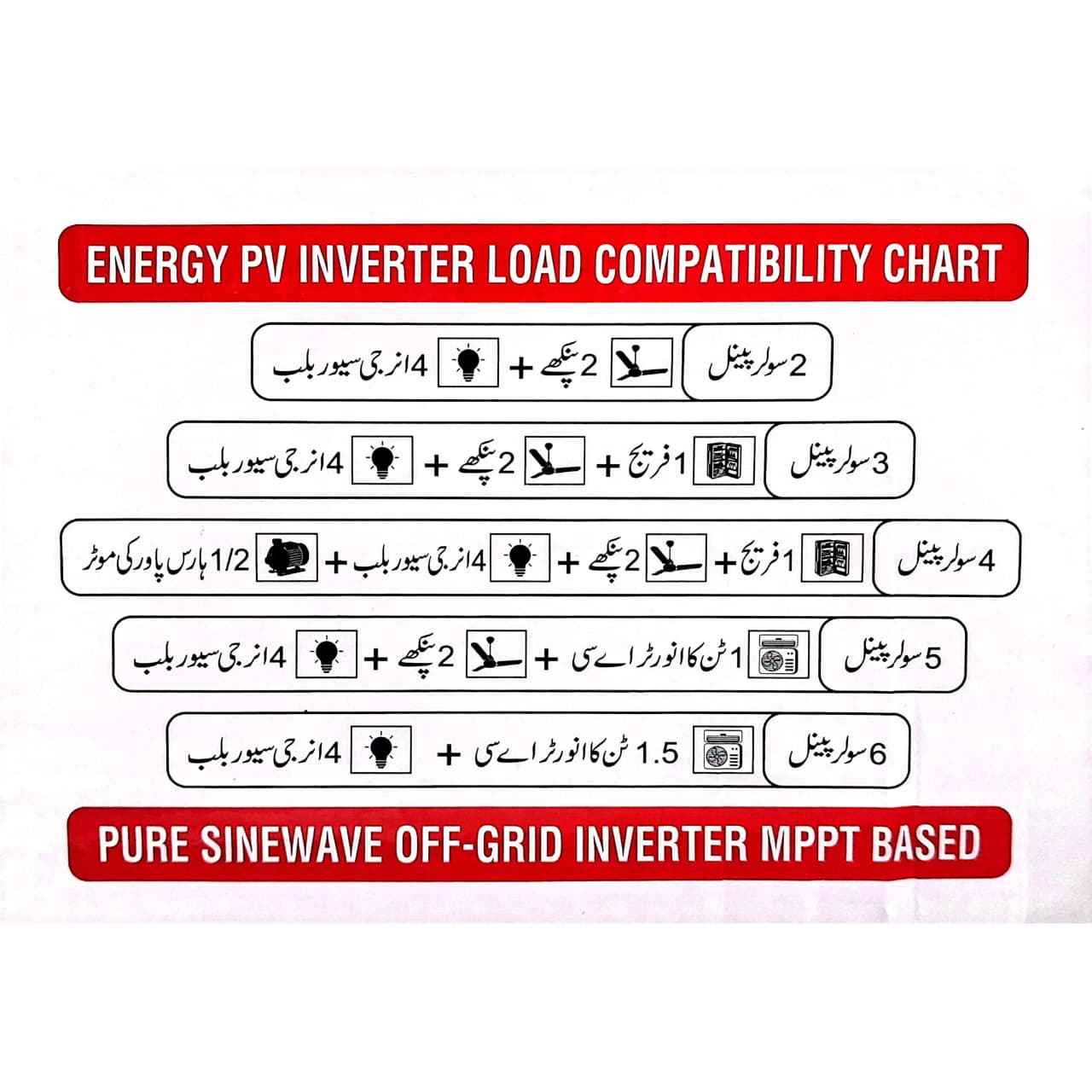 ENERGY PV 4000 Solar Inverter (2-6 Panel) / Pure Sine Wave Runs Without Battery - Zam Zam Store