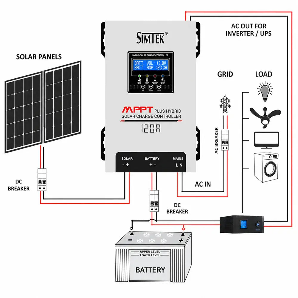 Simtek Hybrid MPPT Solar Charge Controller 120A | 12V/24V Auto - Free Delivery