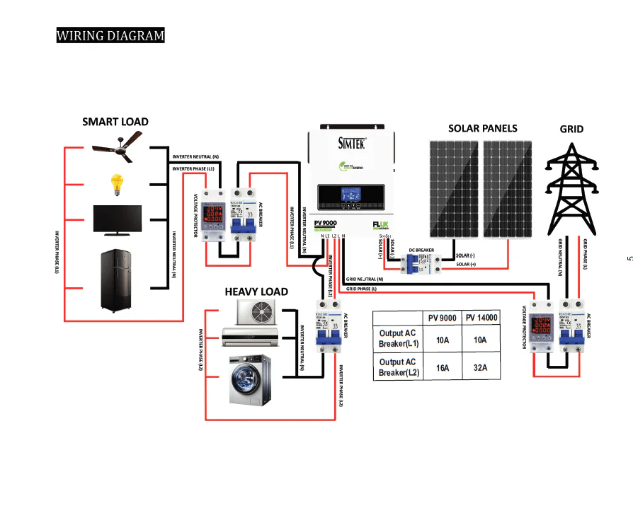 Simtek Flux Series PV 9000 6KW with Real-Time Grid Sharing - Zam Zam Store