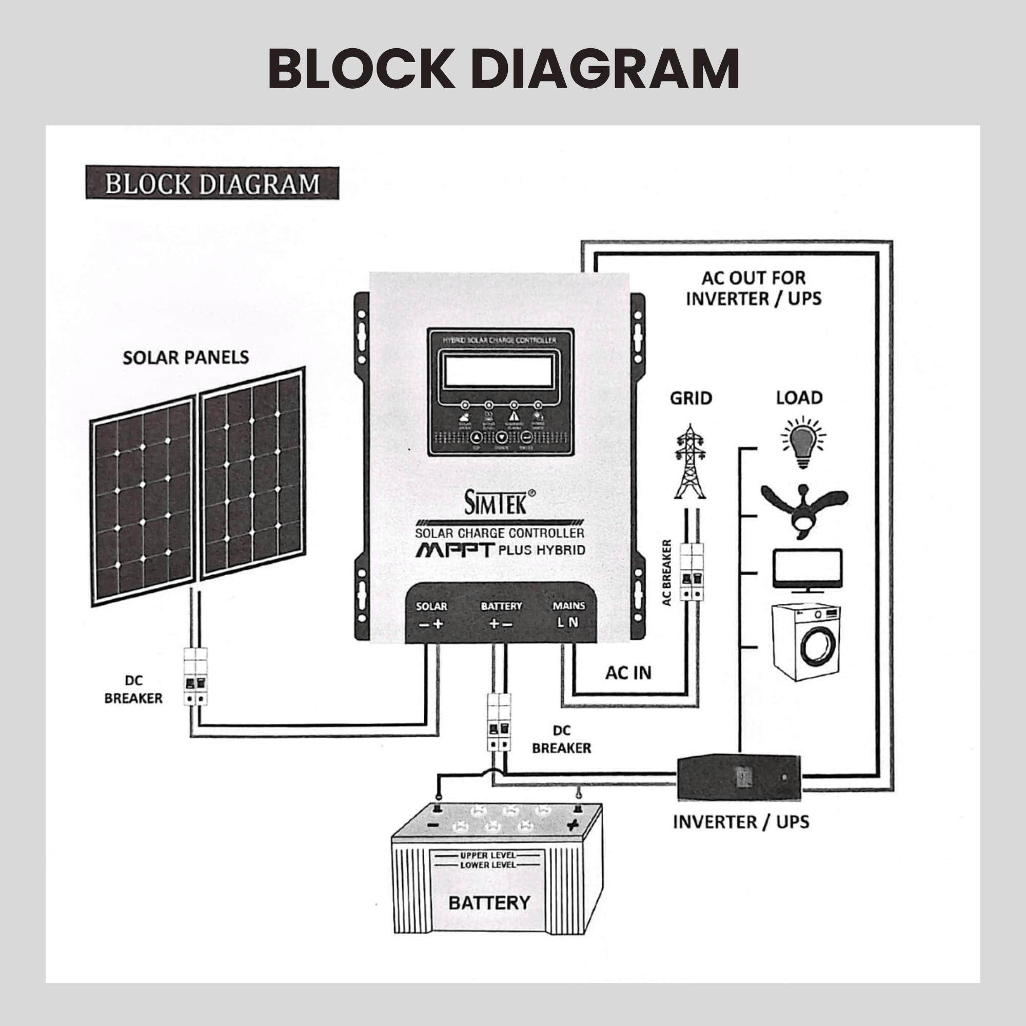 Simtek Hybrid MPPT Solar Charge Controller 120A | 12V/24V Auto - Free Delivery - Zam Zam Store