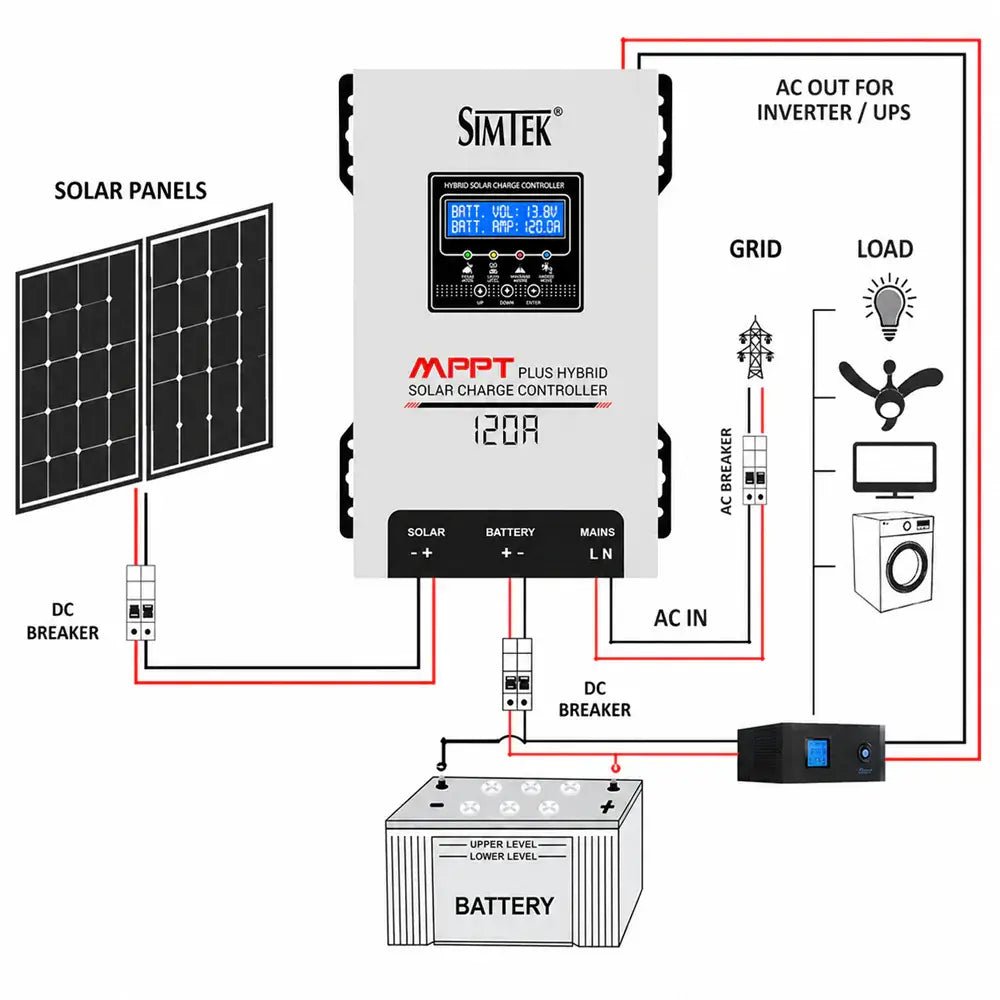 Simtek Hybrid MPPT Solar Charge Controller 120A | 12V/24V Auto - Free Delivery - Zam Zam Store