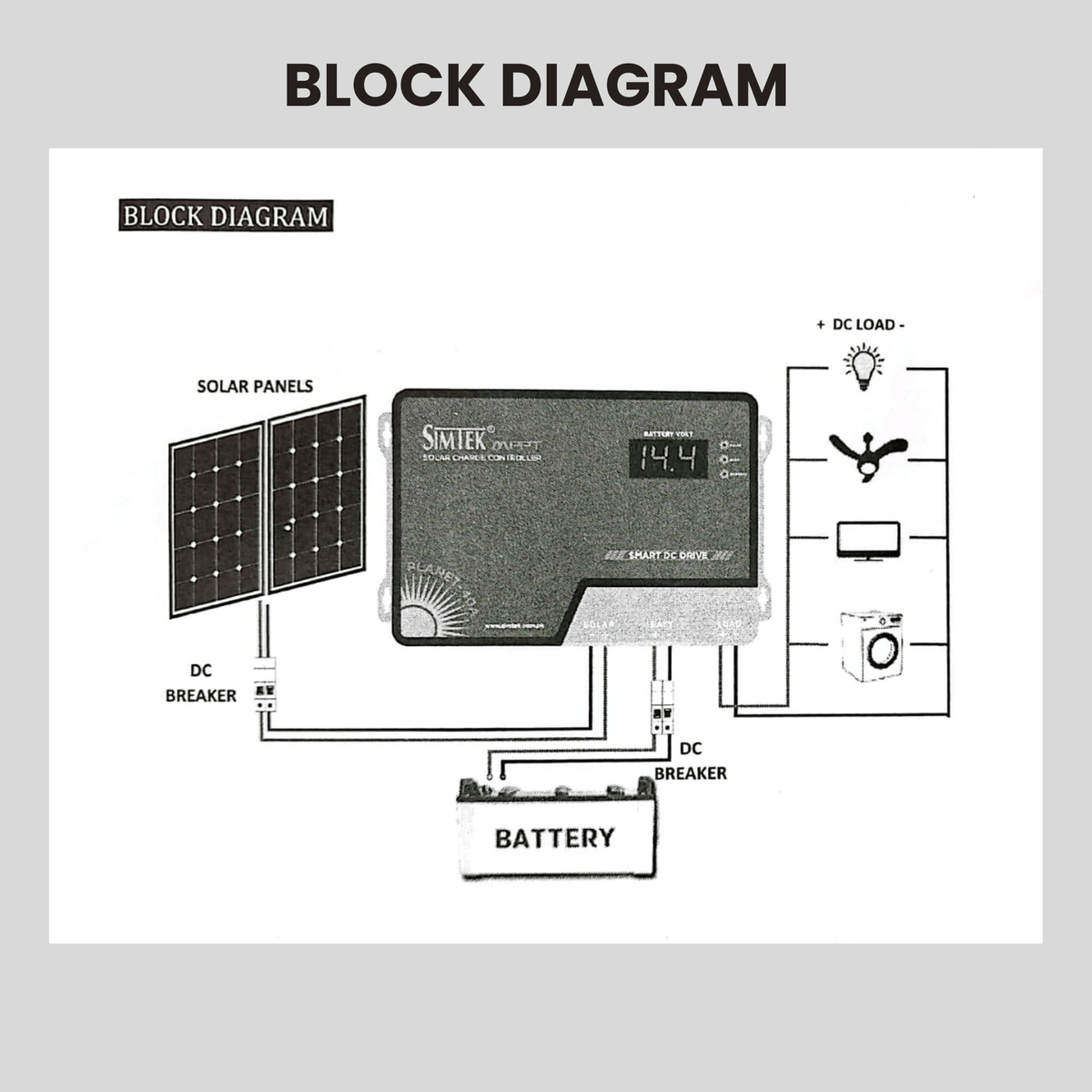 Simtek Planet40-40A MPPT Solar Charge Controller - 6 Months Warranty - Zam Zam Store