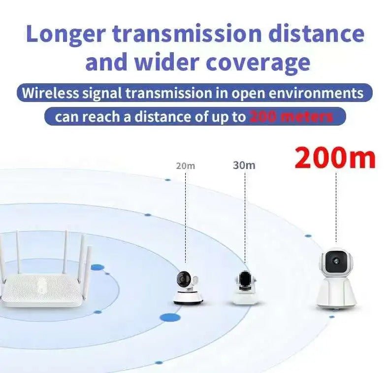 WiFi 2MP PTZ Camera with Battery Backup - Zam Zam Store